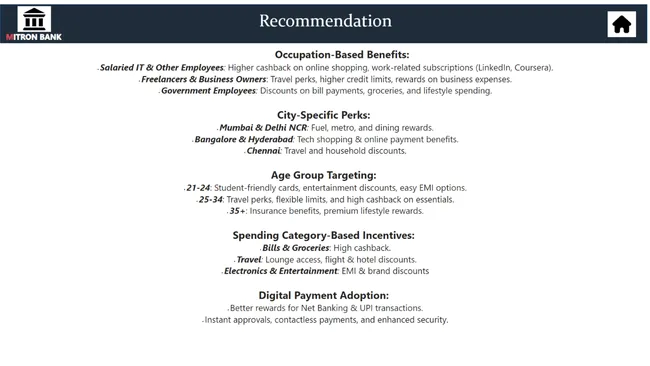 Mitron Bank – Credit Card Market Analysis