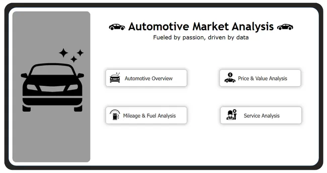 Automotive Market Analysis