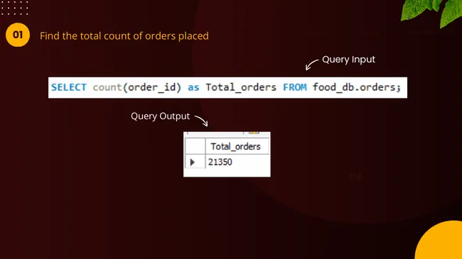 Pizza Sales Analysis Using SQL