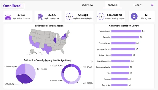 Customer Insights in Action: Driving Loyalty, Satisfaction & Retention