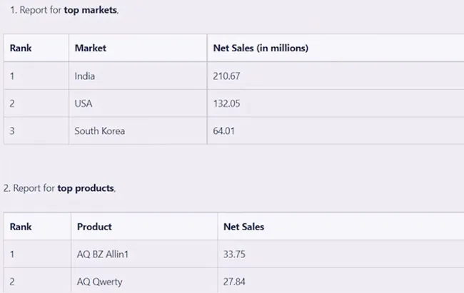 Sales & Market Analysis