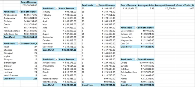Sales Analysis Dashboard – Unlocking Business Insights!