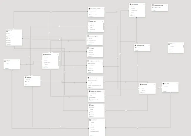 Business Insights 360