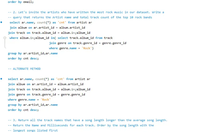 Music Store Data Analysis using SQL