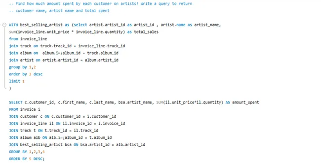 Music Store Data Analysis using SQL