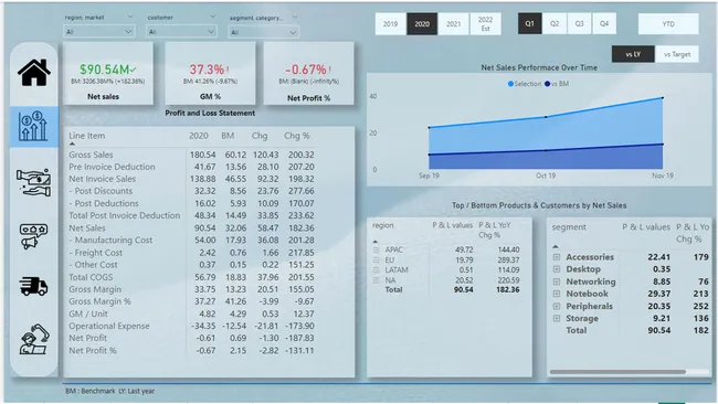 Business Insights 360.