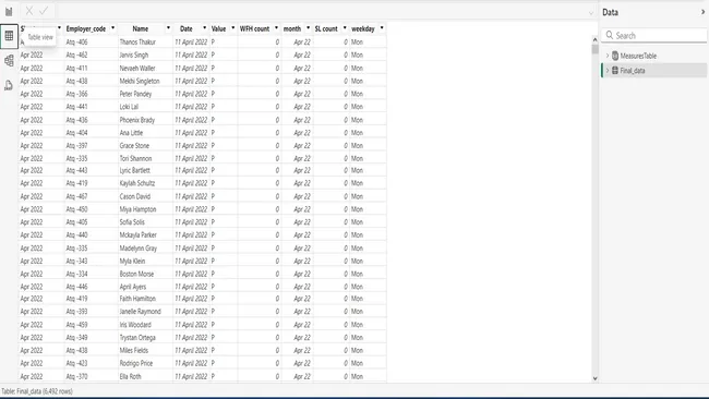 HR analytics Project