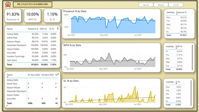HR analytics Project