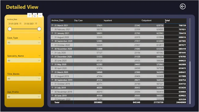 Healthcare analysis Project