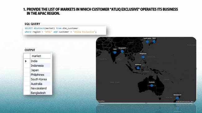 Ad_Hoc Analysis - Consumer Goods Domain
