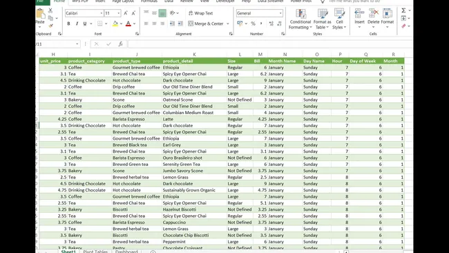 Coffee Shop Sales Analysis