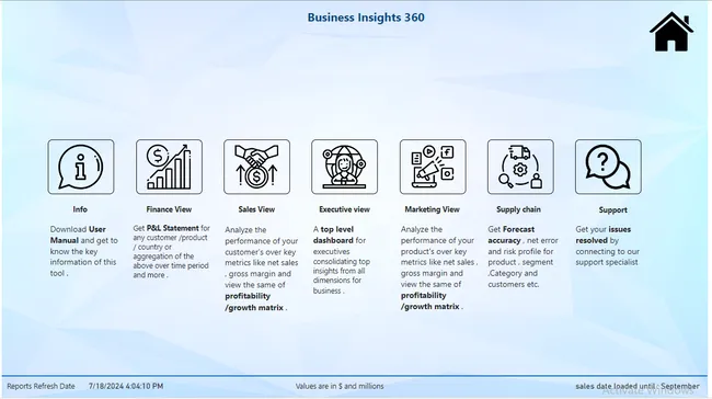 Business Insights 360