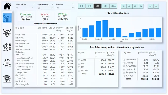 Business Insights 360