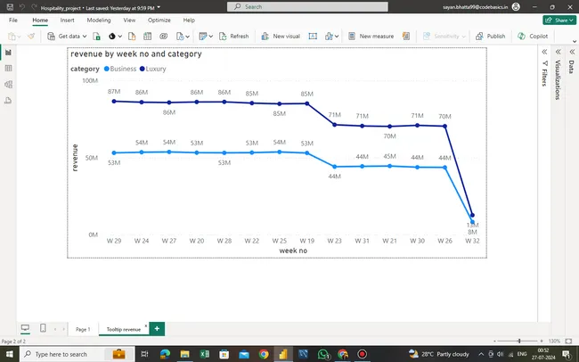 Hospitality Domain Dashboard