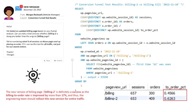 Portfolio - Md Tauhid Alam | Codebasics