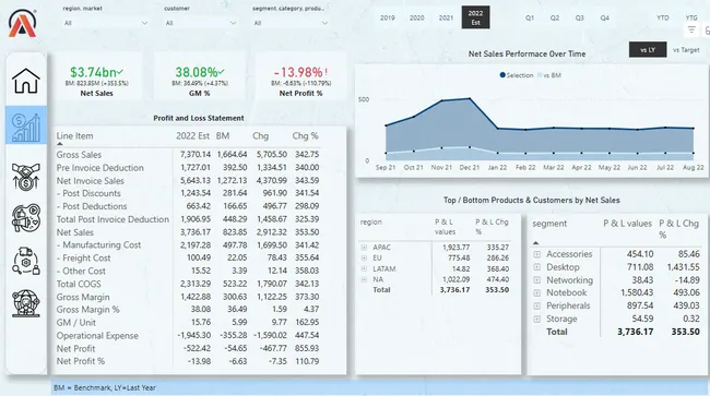 Business Insights 360