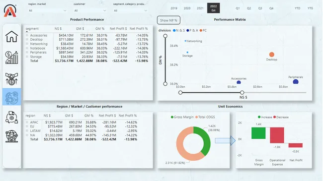 Business Insights 360