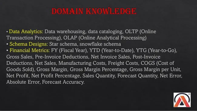 Business Insights - 360