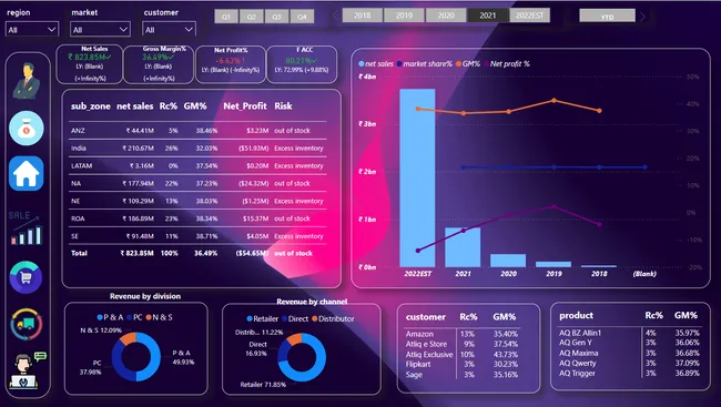 Business Insight 360