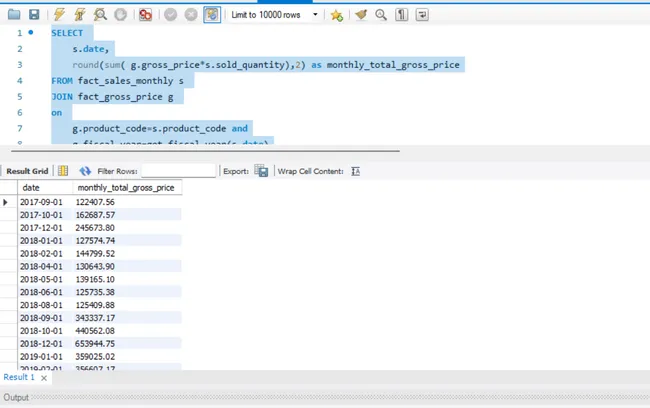 Unveiling AtliQ Hardware’s Financial and Supply Chain Dynamics