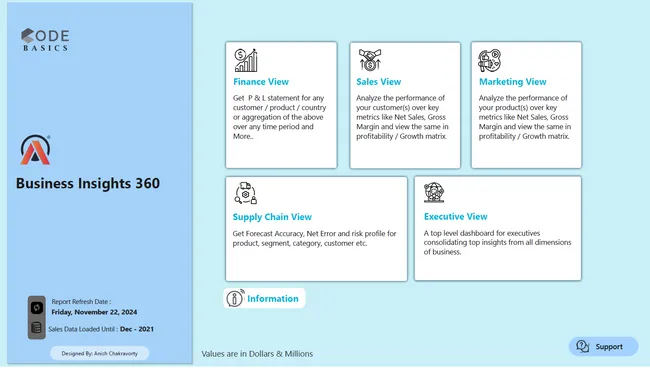 Portfolio - Anish Chakravorty | Codebasics