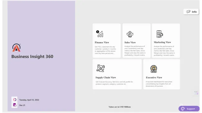 Business Insights - 360 | Dashboards for Finance, Sales, Marketing, Supply chain view