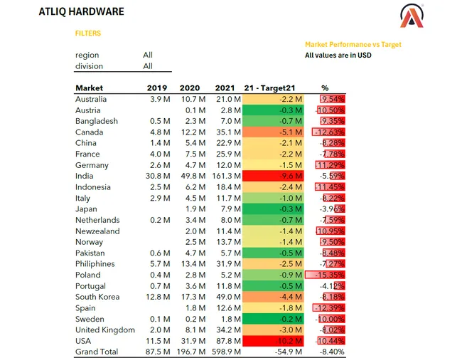 Excel_Sales Analytics (FMCG)