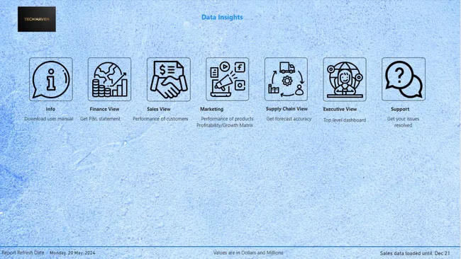 TECH HAVEN Dashboard for Finance, Sales, Marketing and Supply Chain