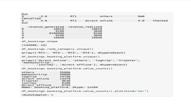 Python-Hotel-Data-Analytics