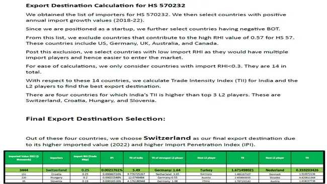 Export Strategy Development for HS Code 570232