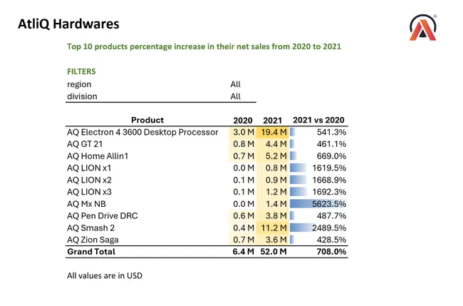 Portfolio - Hitha Shetty | Codebasics