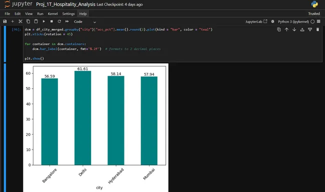 Portfolio - Tanay Sharma | Codebasics