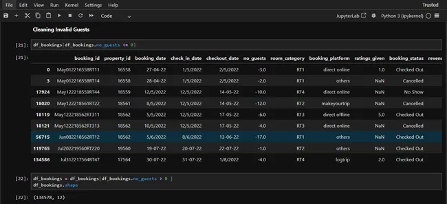 Portfolio - Tanay Sharma | Codebasics
