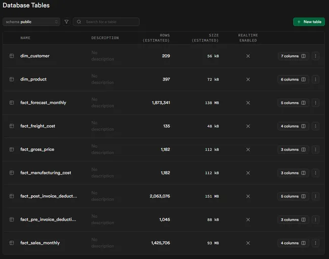 Portfolio - Tanay Sharma | Codebasics