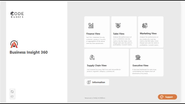 Business Insights 360 Dashboard for Finance, Sales, Marketing and Supply Chain