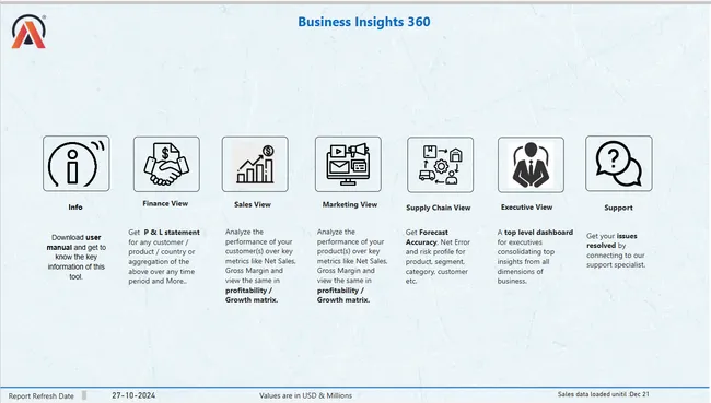 Portfolio - Harshit Dogra | Codebasics
