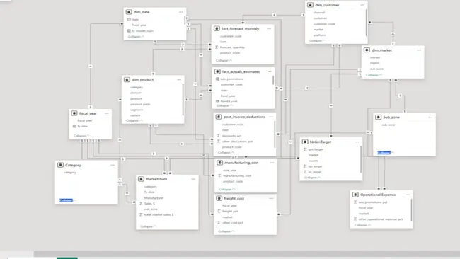 Portfolio - Harshit Dogra | Codebasics