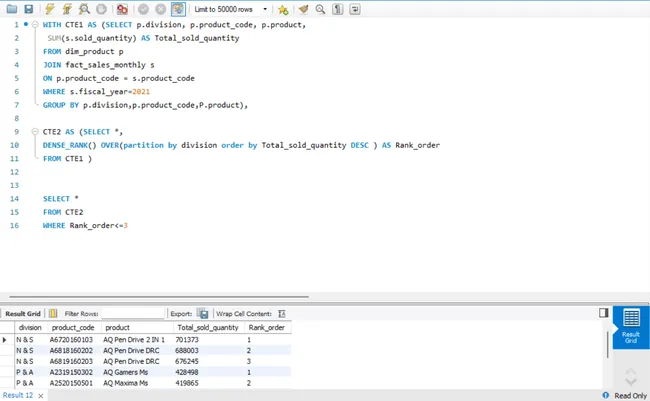 Portfolio - Harshit Dogra | Codebasics