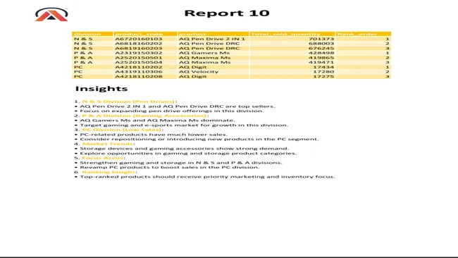 Portfolio - Harshit Dogra | Codebasics