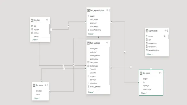 Portfolio - Theerthi Sai Deepika | Codebasics
