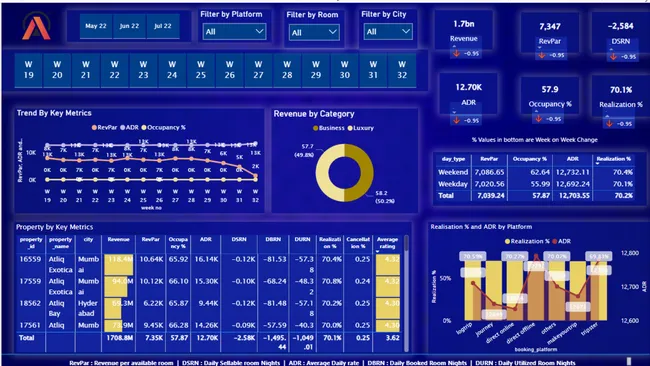 Portfolio - Theerthi Sai Deepika | Codebasics