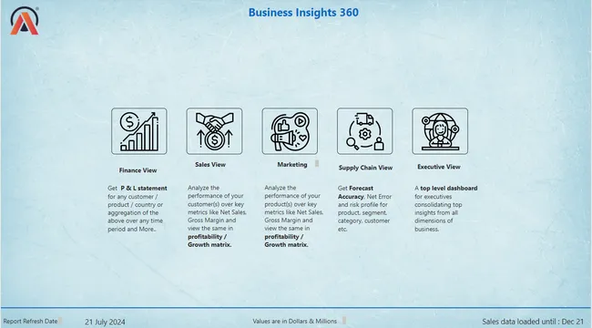 Business Insights 360 Dashboard for Finance, Sales, Marketing and Supply Chain