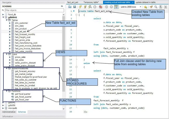 Portfolio - Vishant Saini | Codebasics