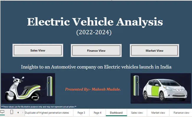 Portfolio - Mahesh Mudale | Codebasics