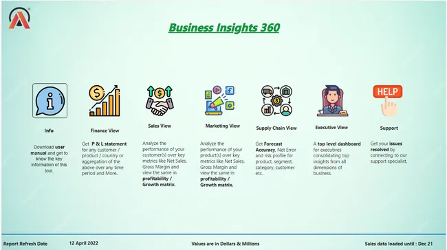 Portfolio - Ajay Kumar Kandra | Codebasics