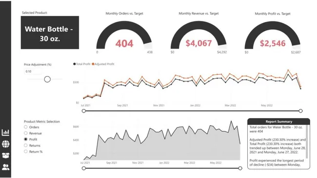 Portfolio - Ajay Kumar Kandra | Codebasics