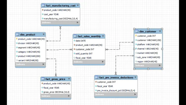 Portfolio - Ajay Kumar Kandra | Codebasics