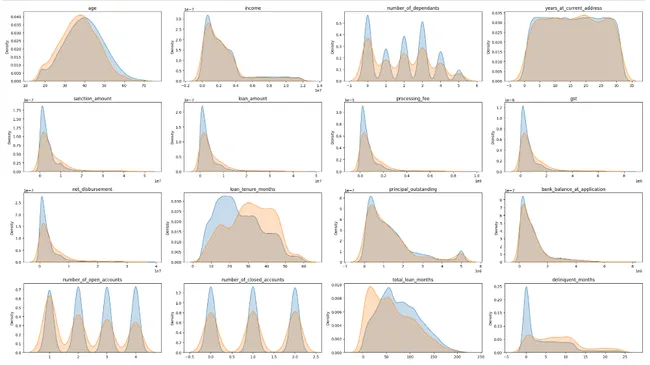 Credit Risk Modelling