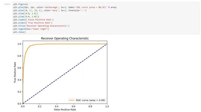 Credit Risk Modelling