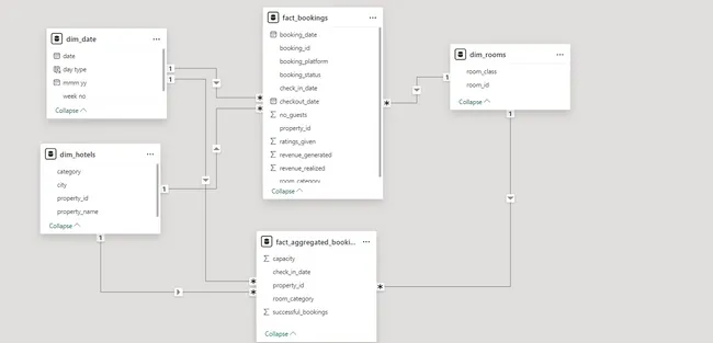 AtliQ--Hospitality Analysis